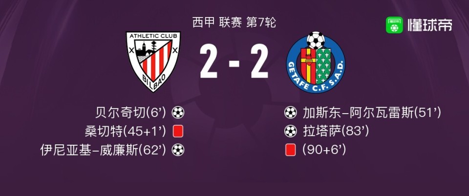 关于风云突变成都蓉城加时末段复出首秀;西甲版图或重绘;令人意外;球探报告显示潜力的信息-九博网址