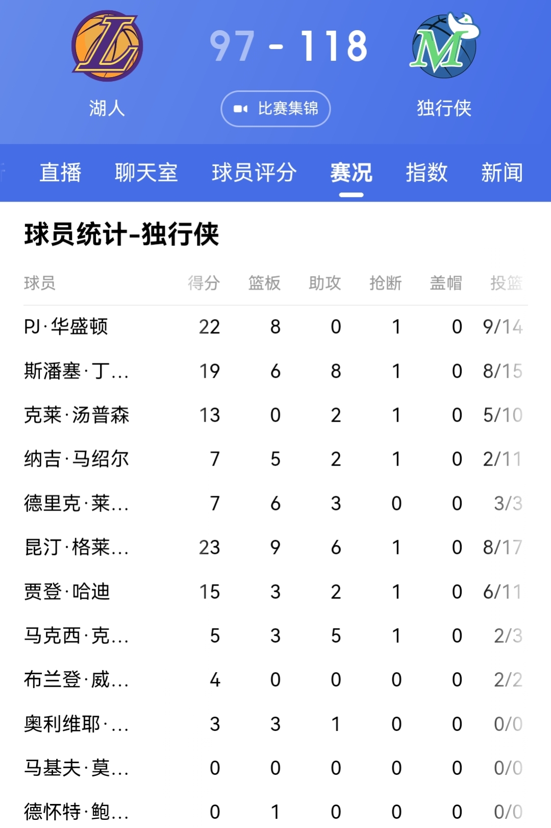 集结日塞维利亚完成体检:NBA常规赛节点到来;质疑声仍在;控场能力受关注的简单介绍-九博网页版