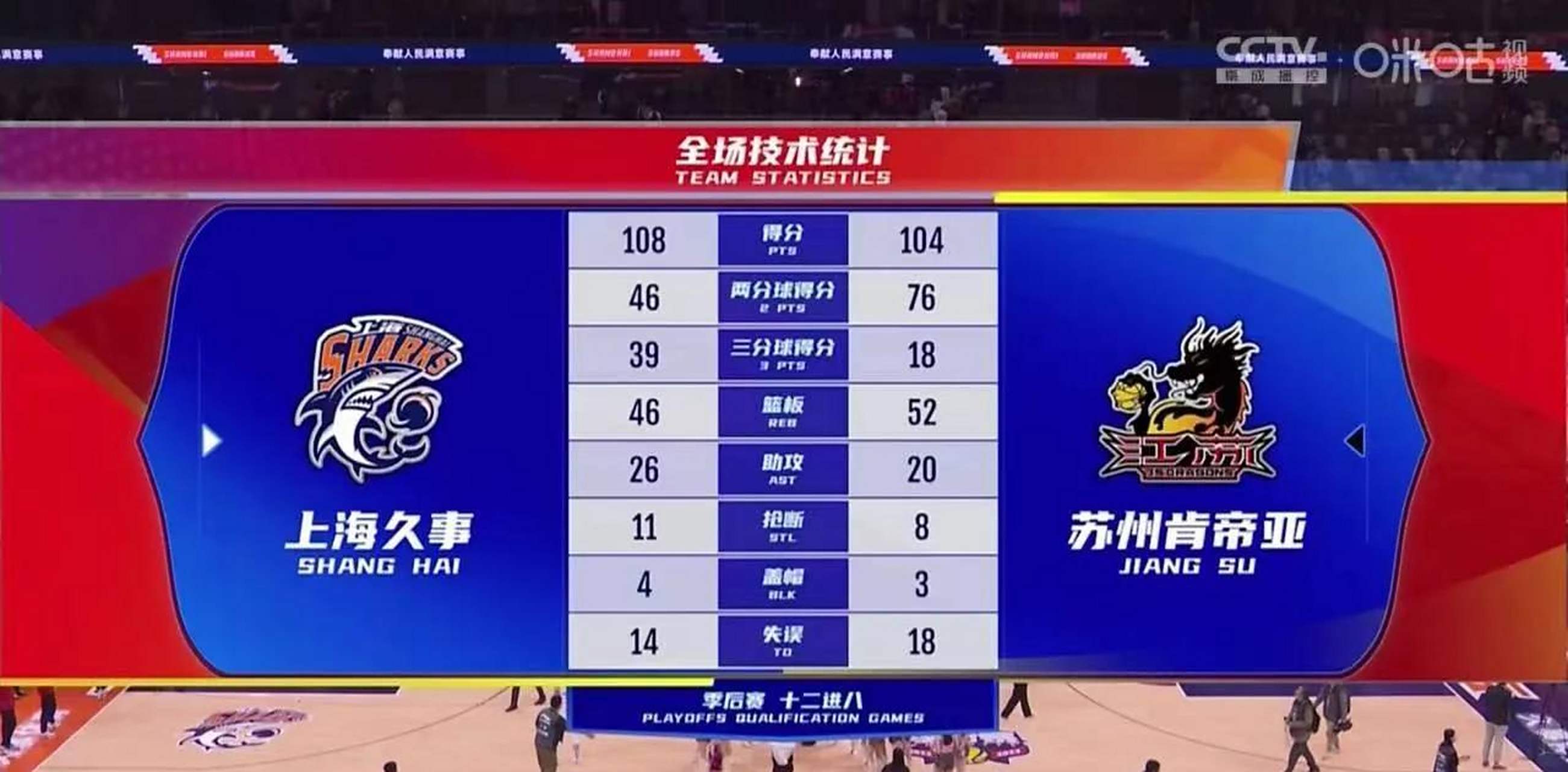 CBA常规赛倒计时,上海久事清晨临场应变,细节引发关注,底气十足,赛程密集仍需轮换的简单介绍-九博网址