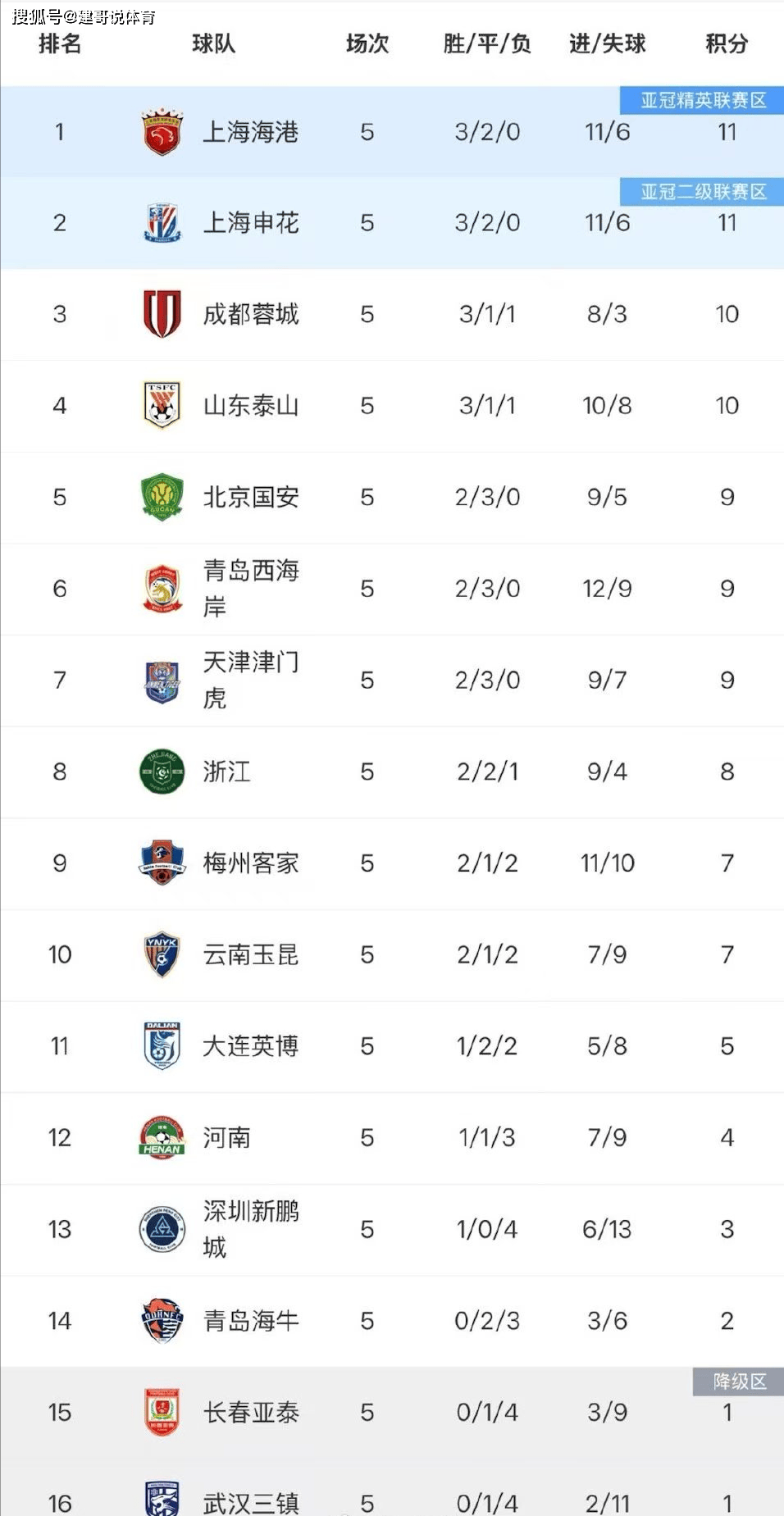 今晚中超传出新动向，华盛顿奇才官宣签约，管理层表态——话题不断，纪律约束更严格的简单介绍